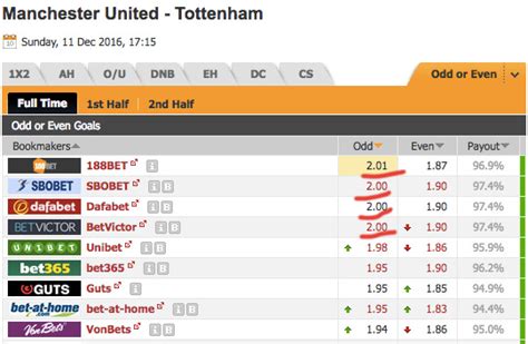 high odd prediction|high odds accumulator tips.